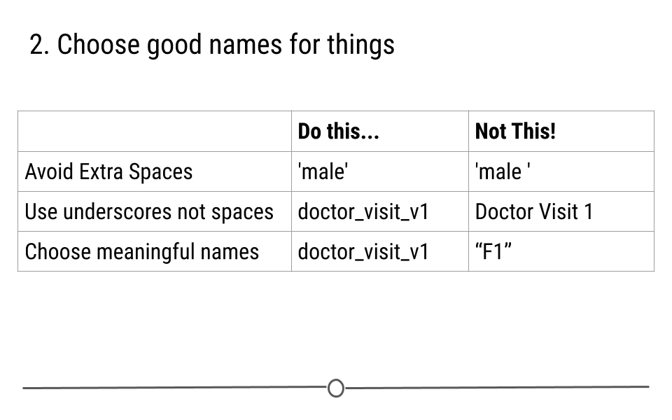 Choose good names
