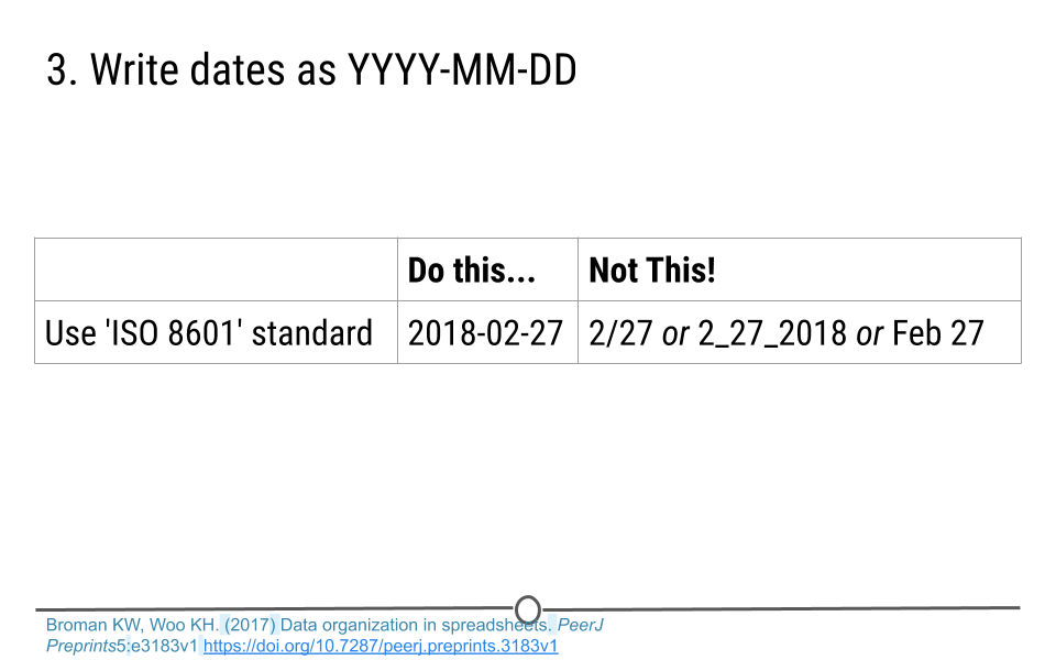 YYYY-MM-DD