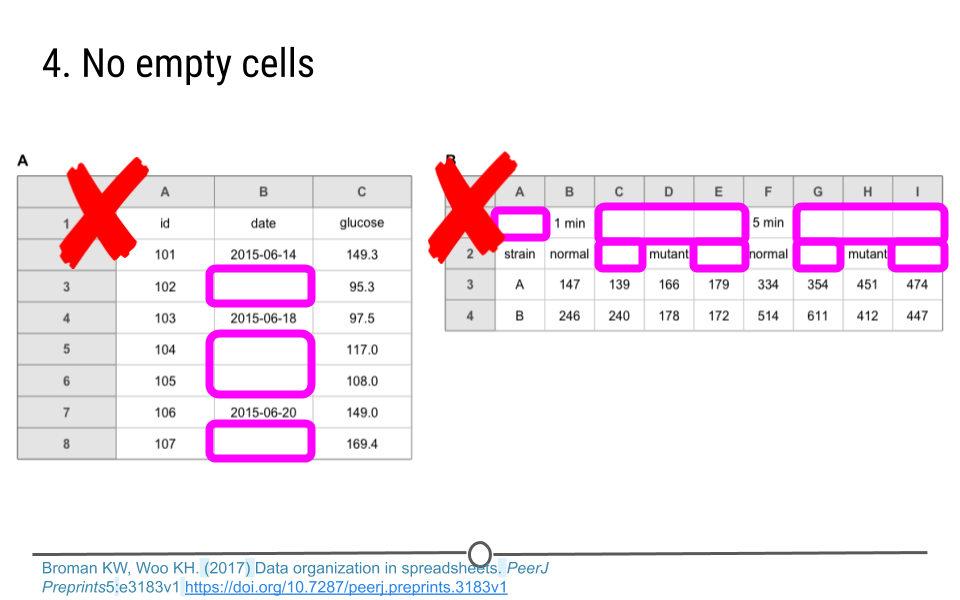 No empty cells