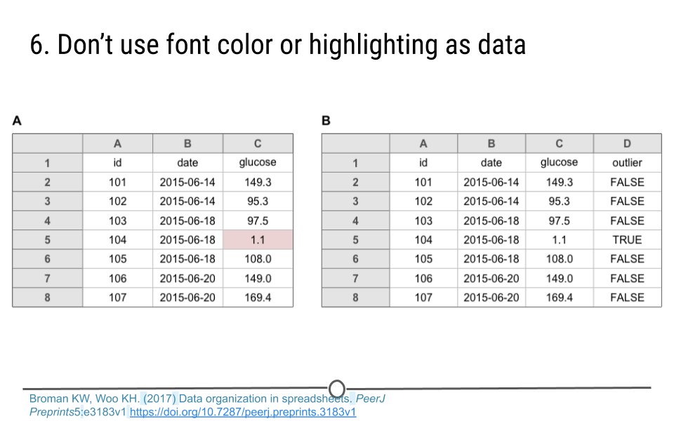 No highlighting or font color