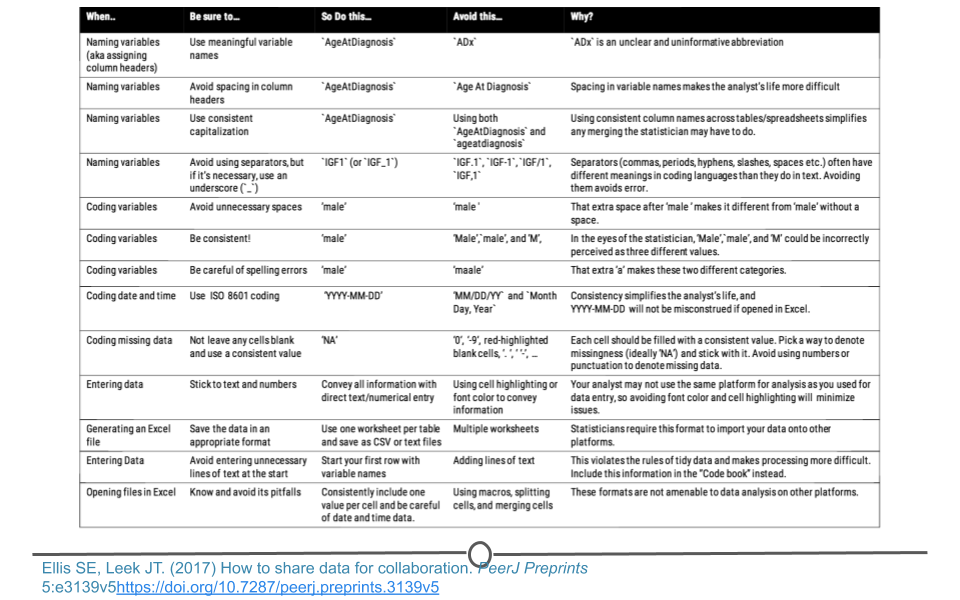 Naming Guidelines