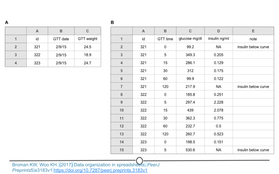 Tidy version of the messy dataset