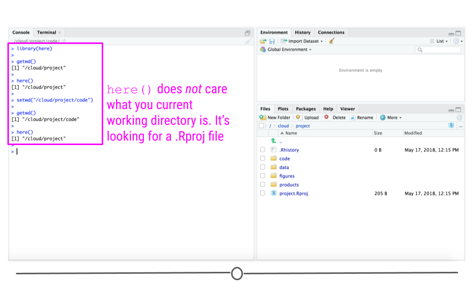 here() does not care what your current working directory is