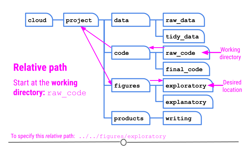 using here to get a file path