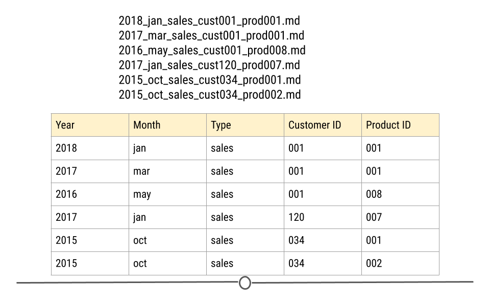 Extracting information from properly named files