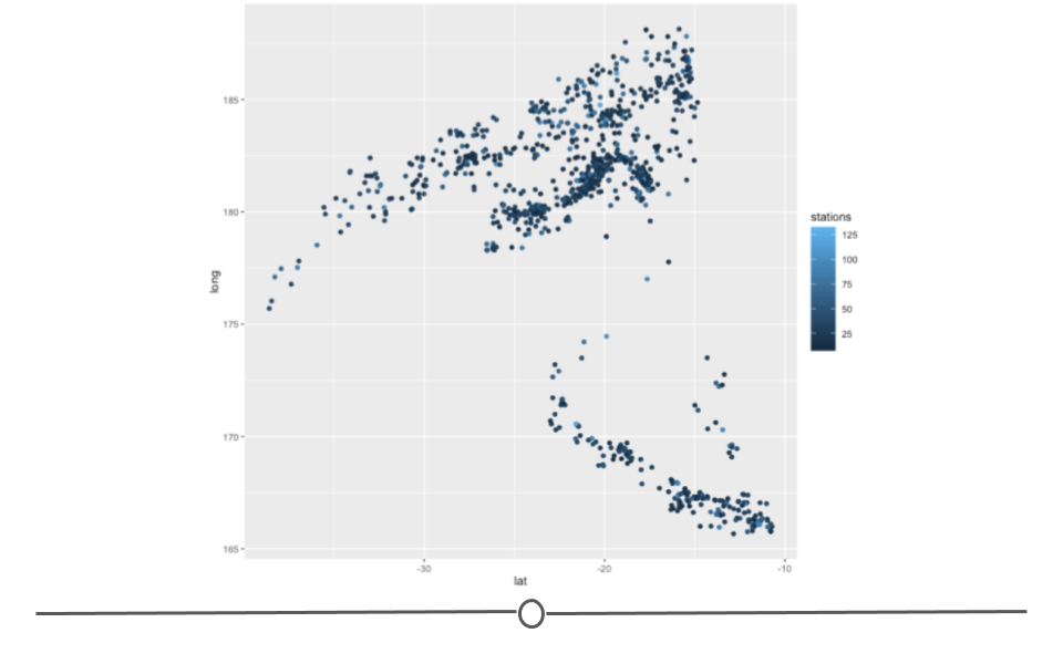 Exploratory Plot