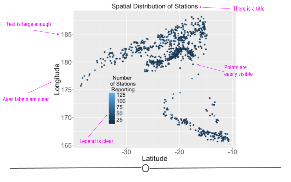Explanatory Plots