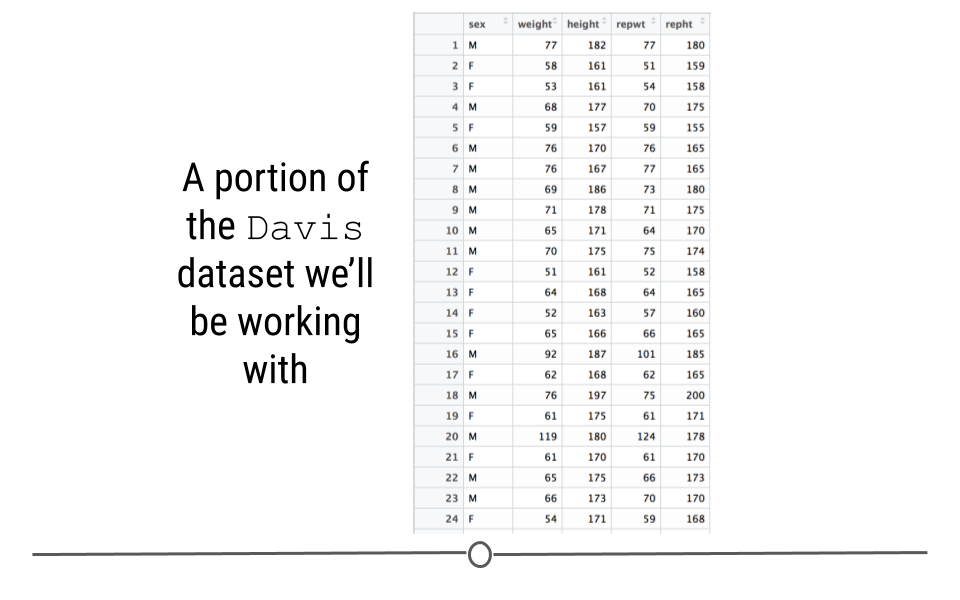 Dataset