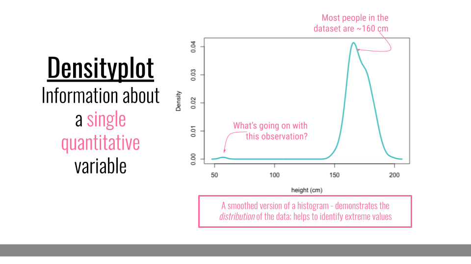 Densityplot