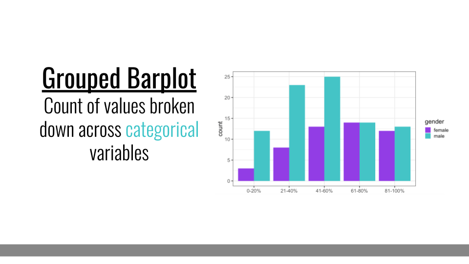 Grouped Barplot