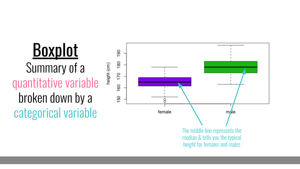 Boxplot