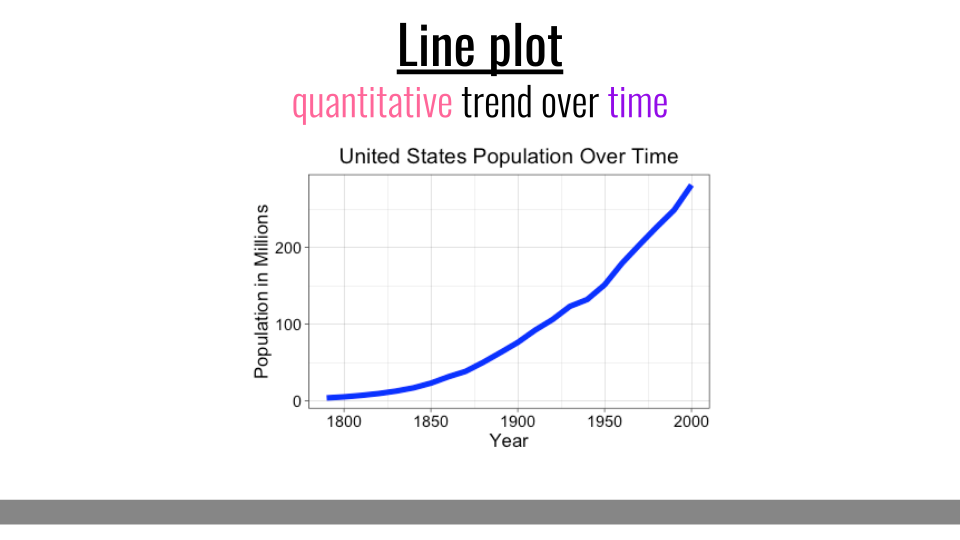Line Plot