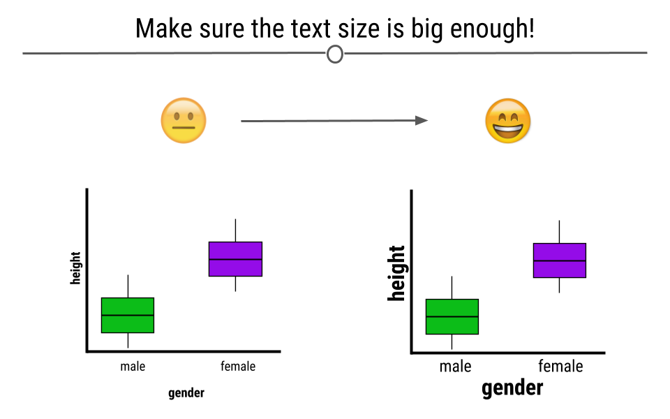 On the right, we see that the text is easily readable