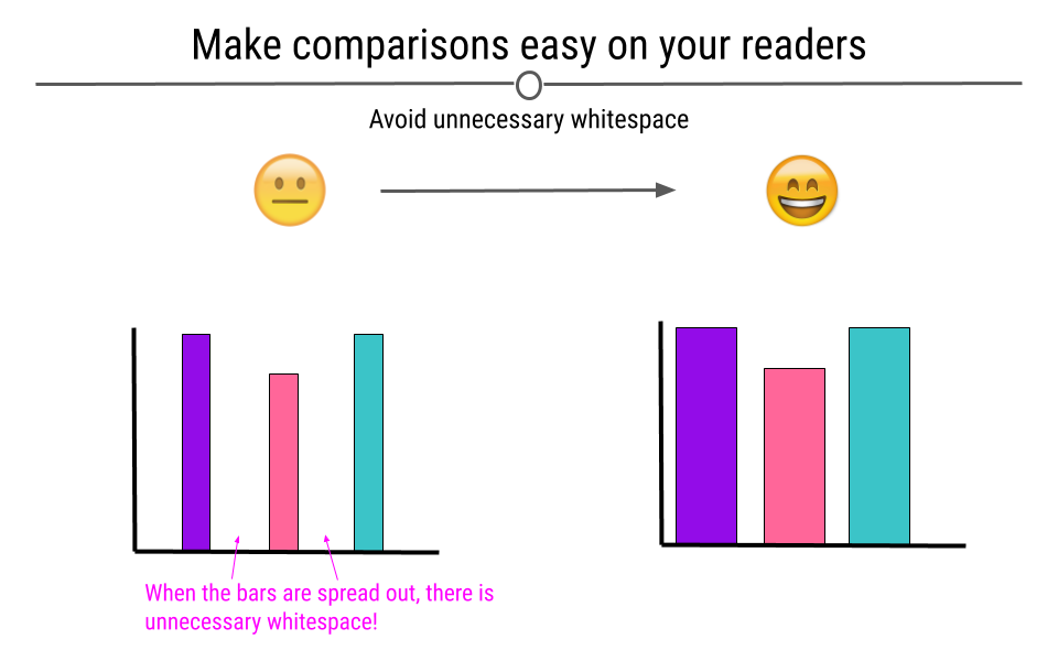 At left, there is extra white space between the bars of the plot that should be removed. On the right, we see an improved plot