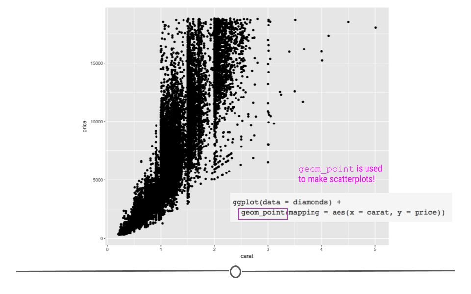 diamonds scatterplot