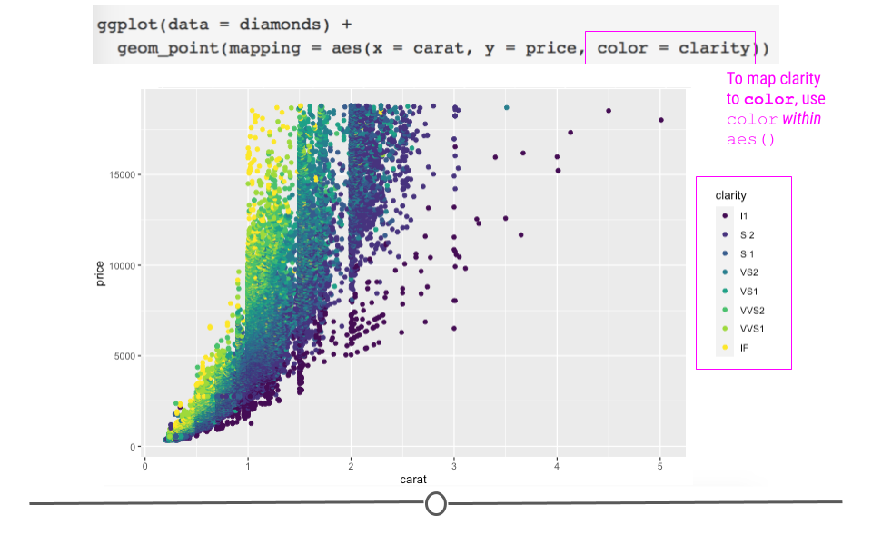 changing point colors helps us better understand the data
