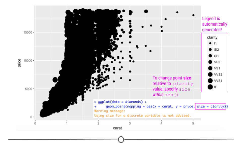 mapping to size changes point size on plot