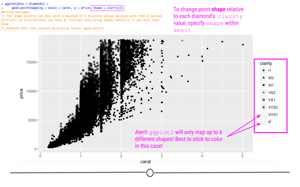 mapping clarity to shape