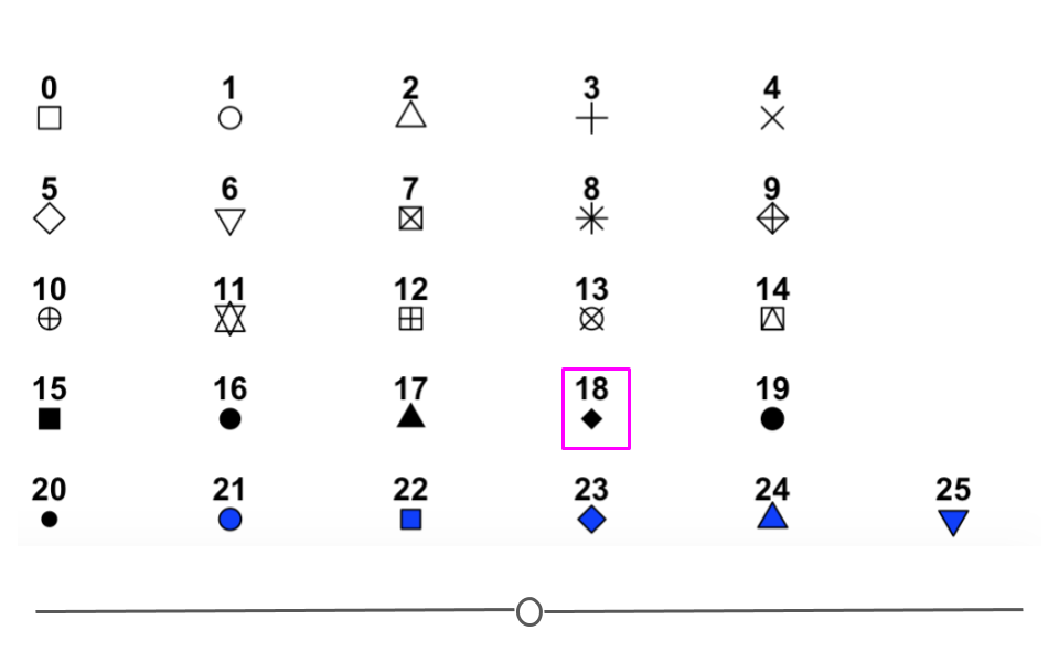 options for points in ggplot2โs `shape`