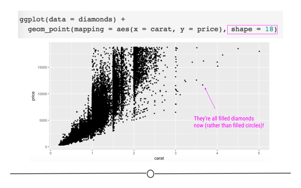 specifying filled diamonds as shape for all points manually