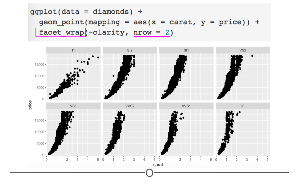 facet_wrap breaks plots down into subplots