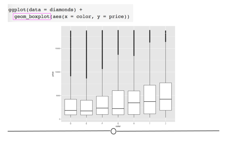 diamonds boxplot