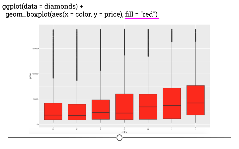 diamonds boxplot with red fill