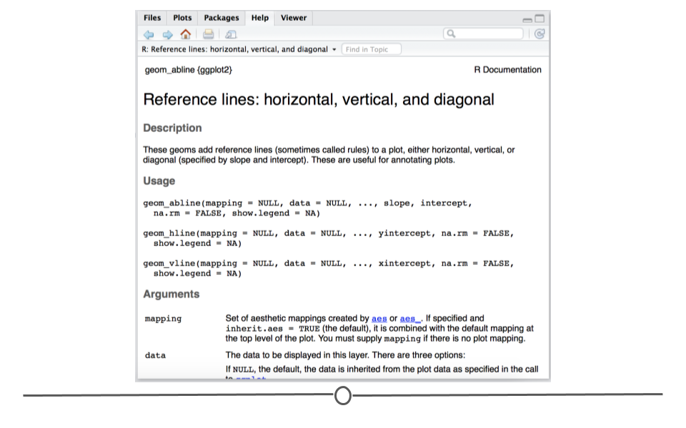 geom_abline help page