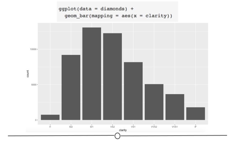 diamonds broken down by clarity