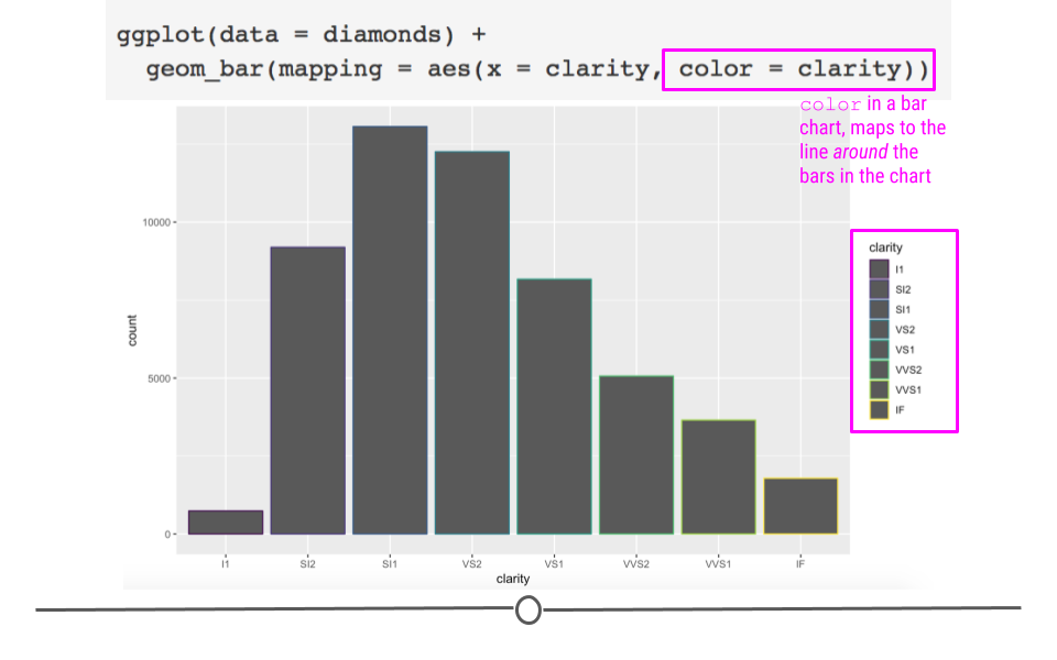color does add color but around the bars