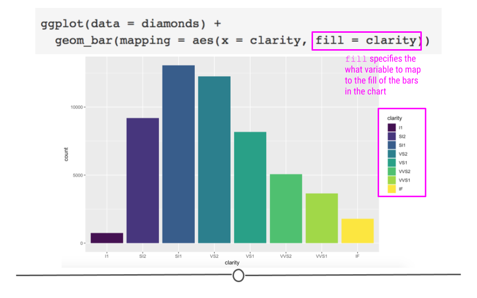 `fill` automatically colors the bars