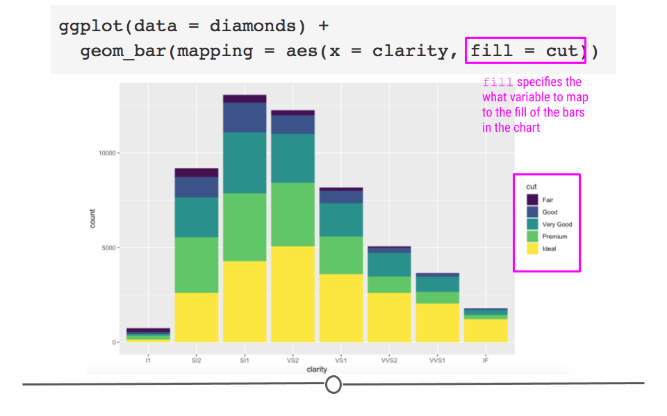mapping a different variable to fill provides new information