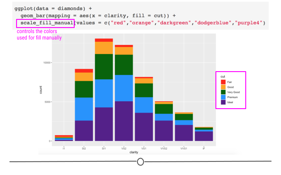 manually setting colors using `scale_fill_manual`