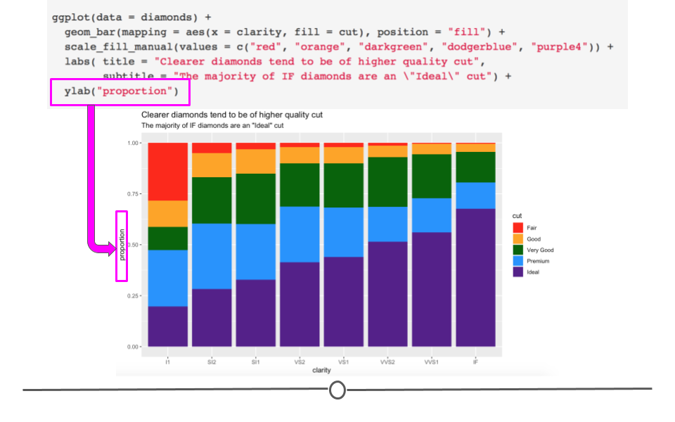 Accurate axis labels are incredibly important