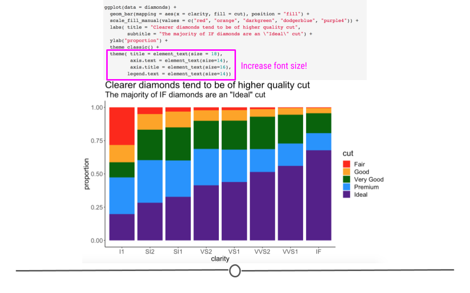 `theme()` allows us to adjust font size