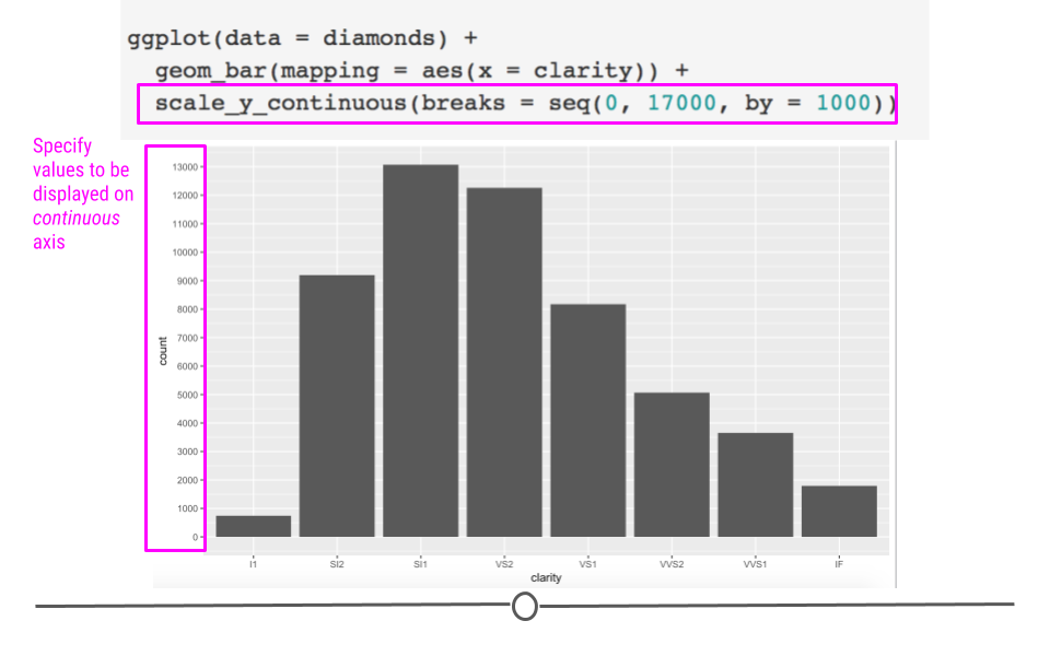 Continuous scales can be altered