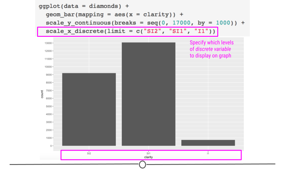 Discrete scales can be altered