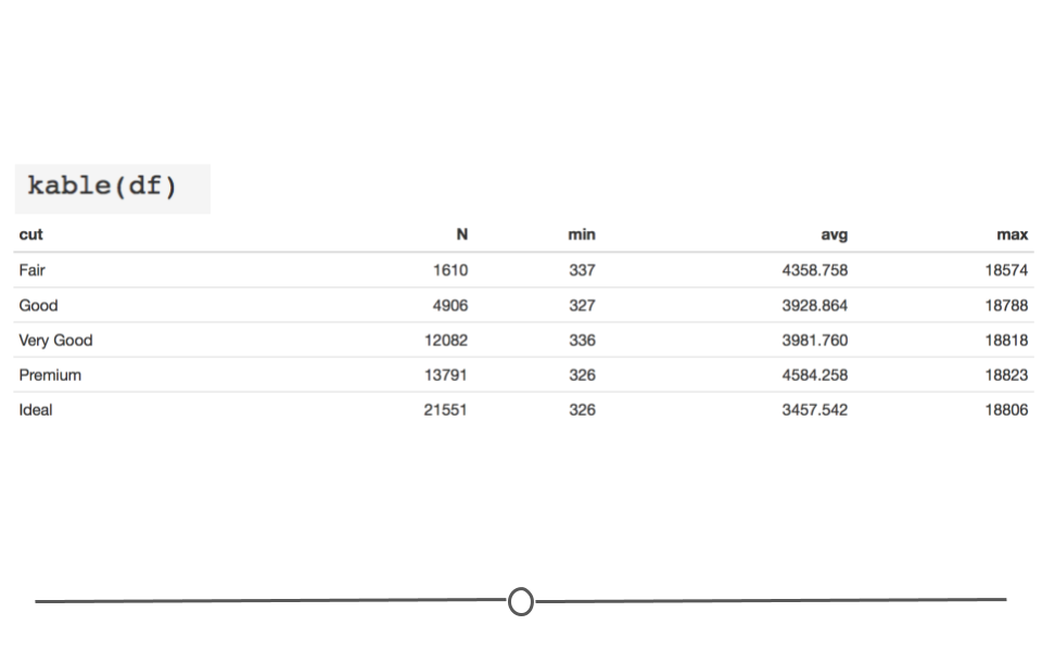 kable basic output