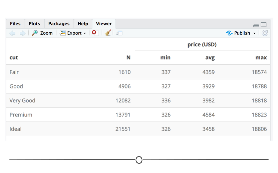 Viewer tab with formatted table