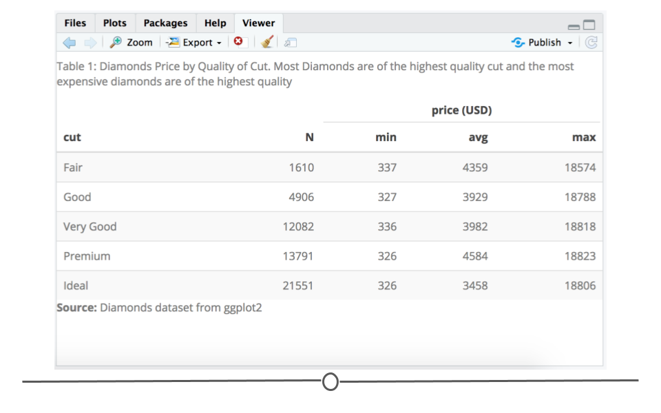 Viewer tab with annotated and formatted table